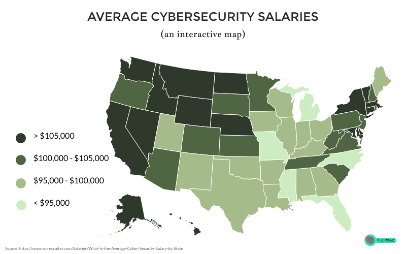 Cyber Security Jobs In Usa Salary