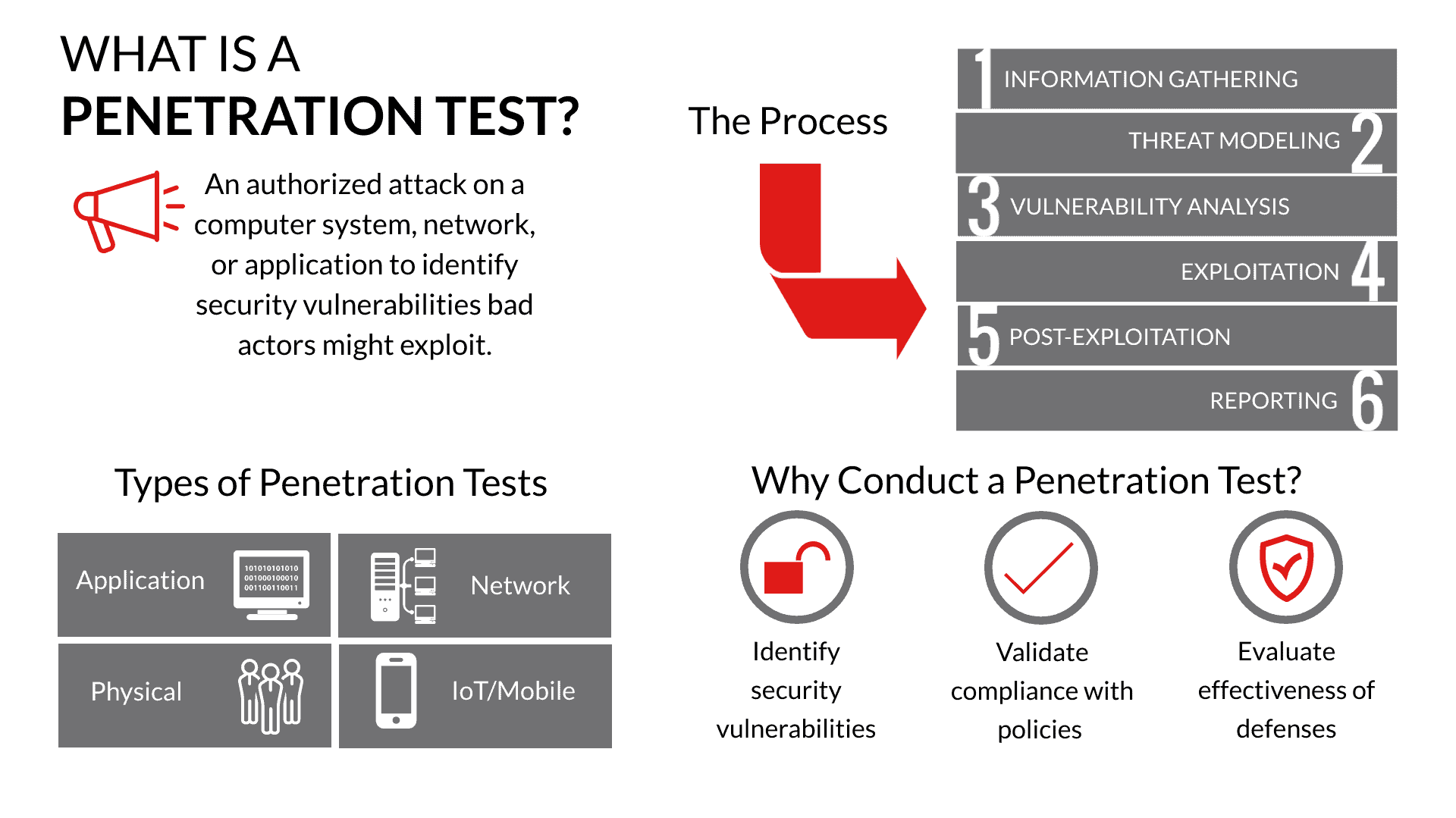 What is outlet a penetration