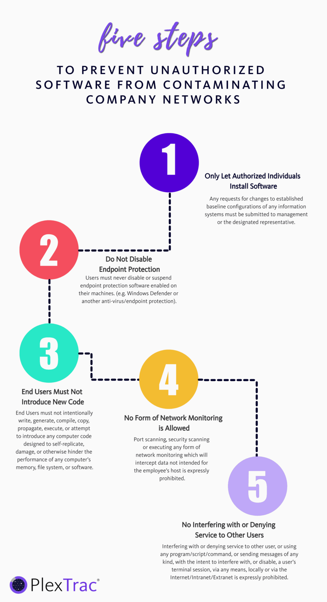 Prevent Unauthorized Software from Contaminating Company Networks 