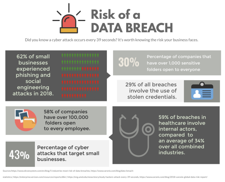 30 Things You Need to Know About Data Breaches PlexTrac