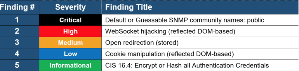 The CVSS v3 Vulnerability Scoring System - PlexTrac