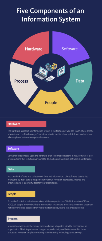 what-are-information-systems-defined-and-outlined-plextrac