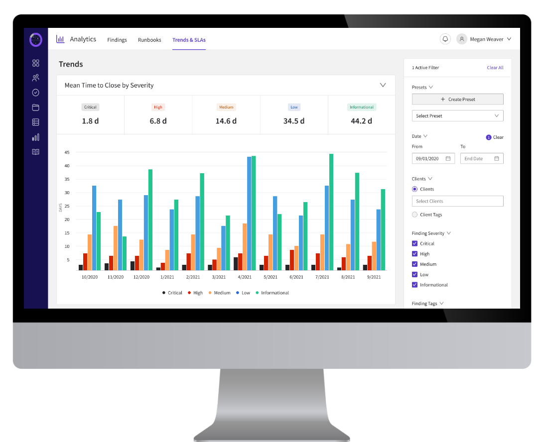 Use trends and service-level agreements to hold your security team or practice accountable