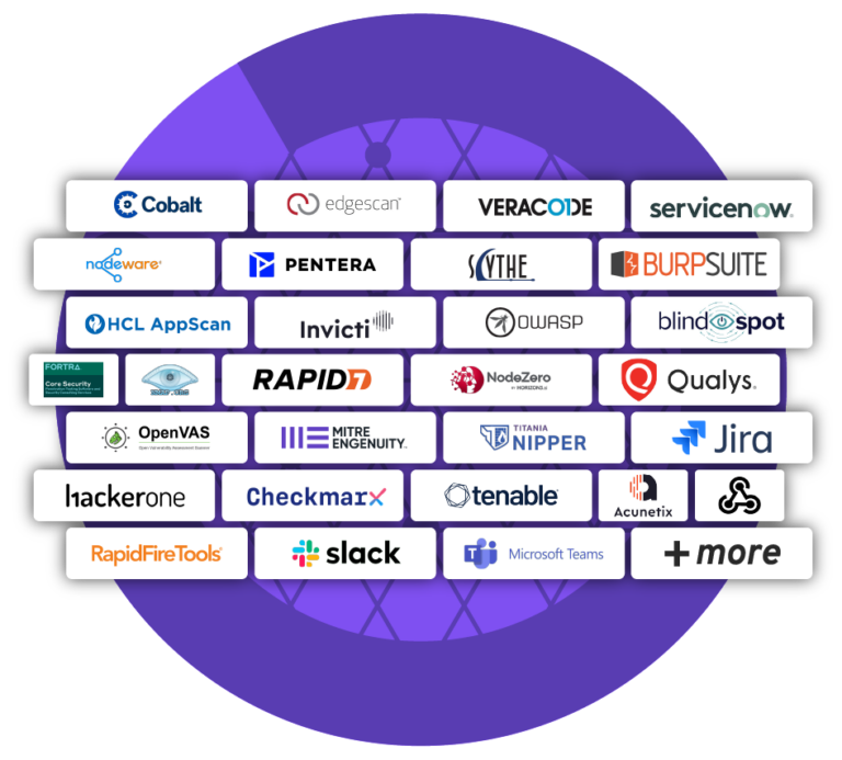 Penetration Test Reporting & Management Platform | PlexTrac