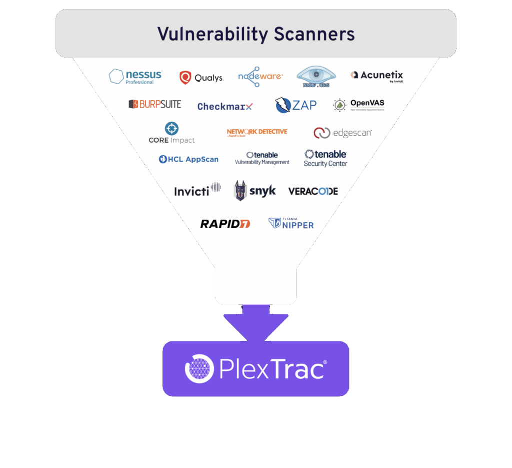 Vulnerability Scanner integrations with PlexTrac