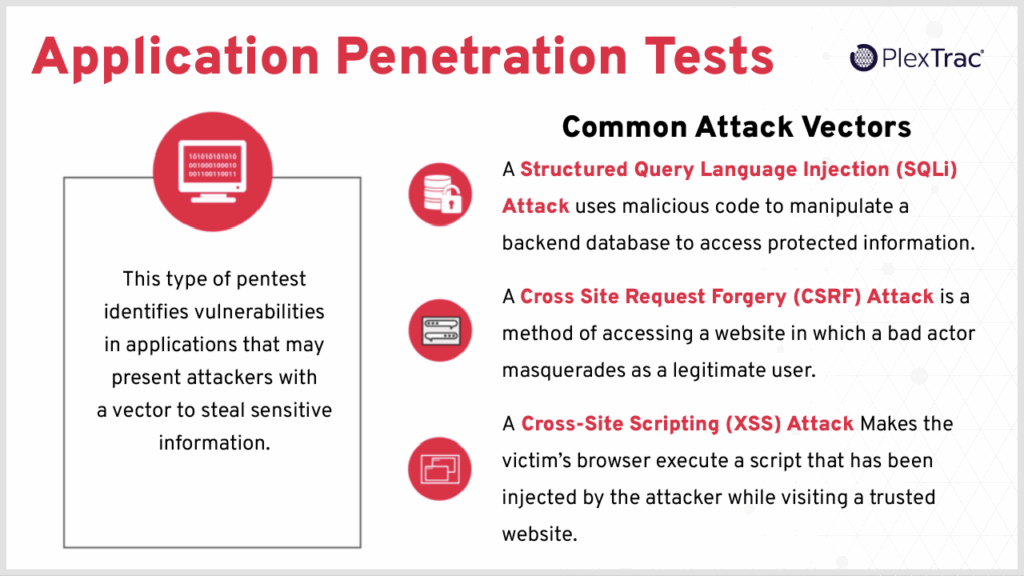 Common Attack Vectors for Application Penetration Tests