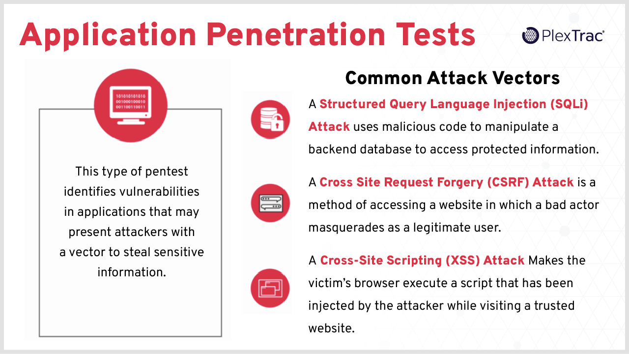 Common Attack Vectors for Application Penetration Tests