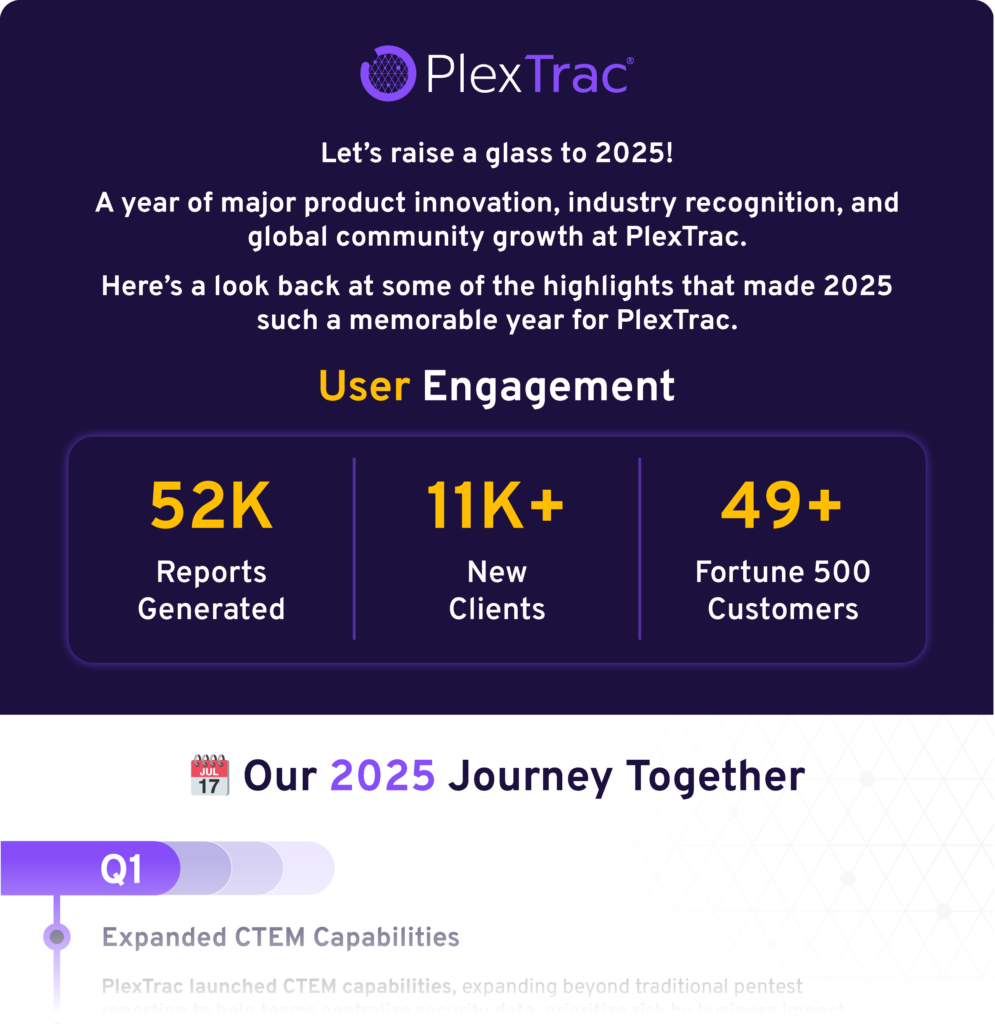Let’s raise a glass to 2025! A year of major product innovation, industry recognition, and global community growth at PlexTrac.

Here’s a look back at some of the highlights that made 2025 such a memorable year for PlexTrac.

Click the Download button to view the full infographic