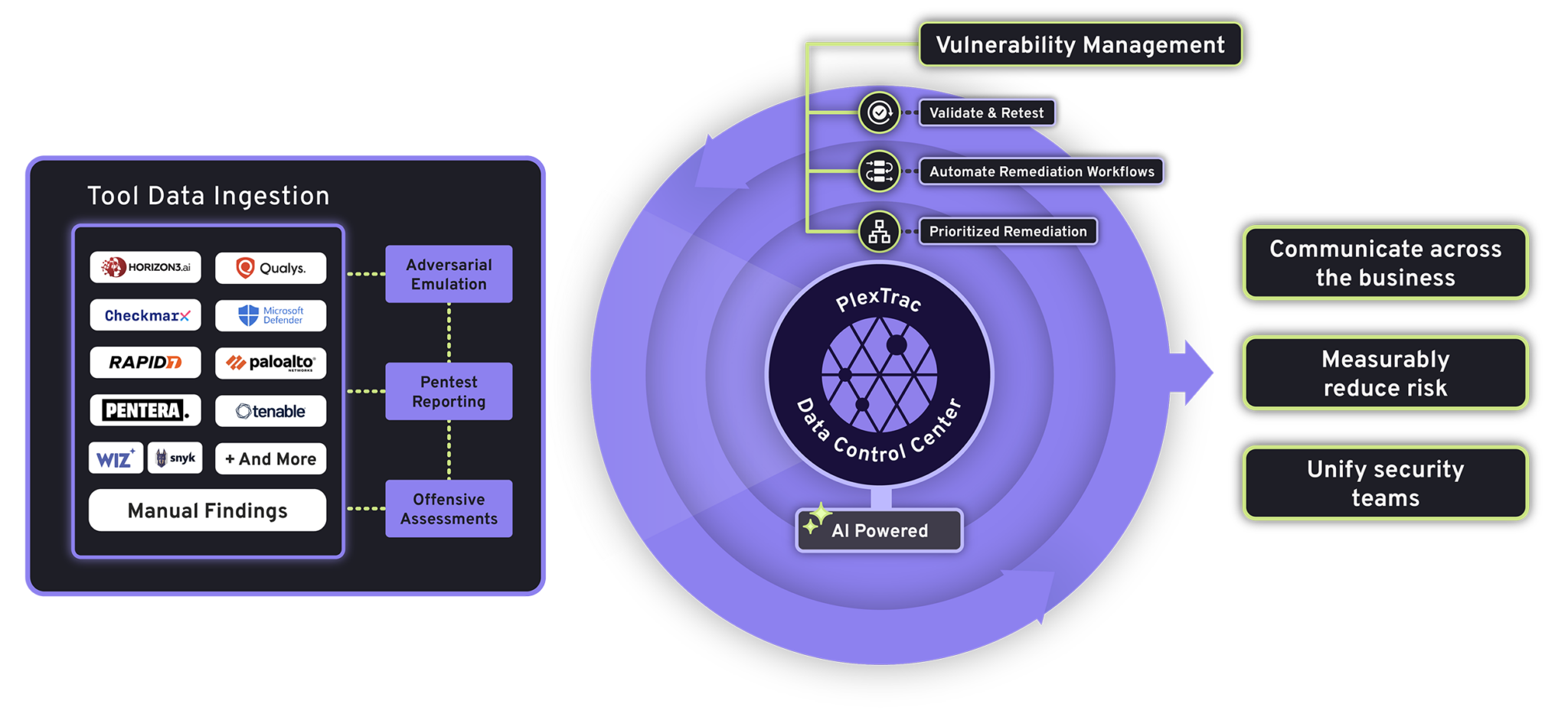 Penetration Test Reporting & Management Platform | PlexTrac